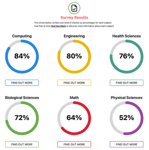 results of the survey